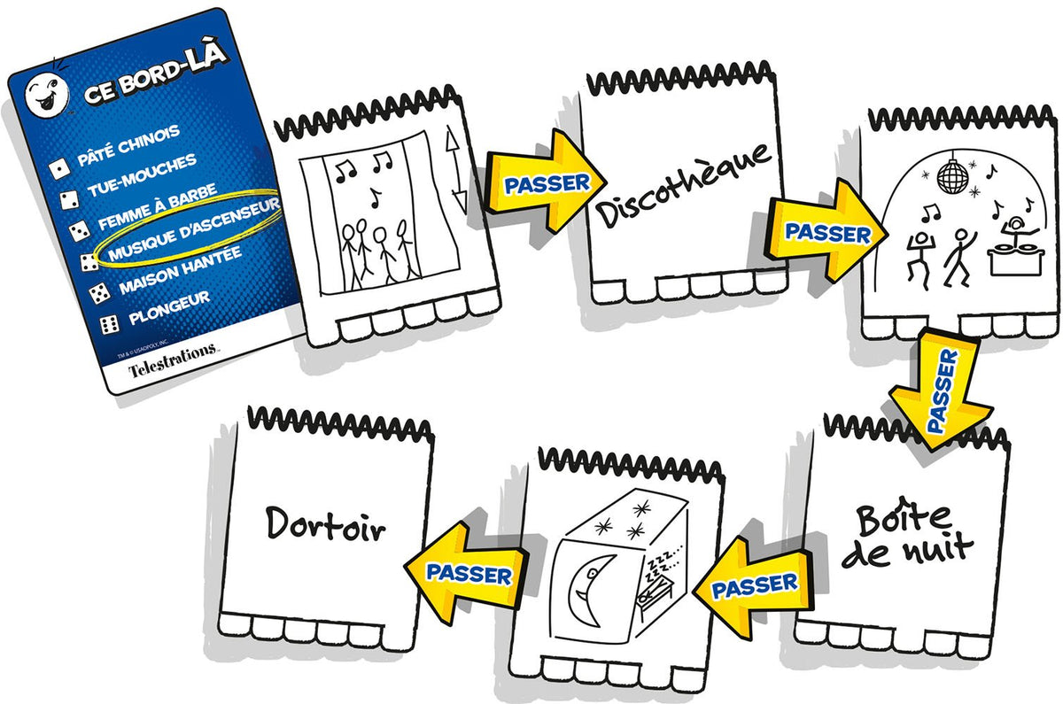 Telestrations, version québécoise