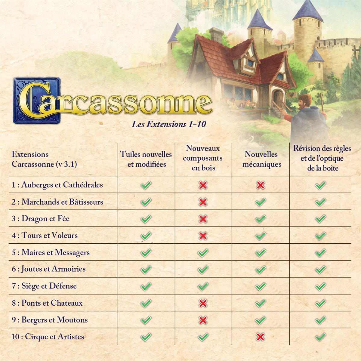 Carcassonne, ext. 1 Auberges et cathédrales