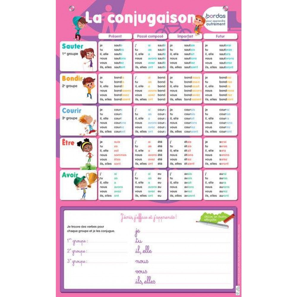 Affiche La conjugaison